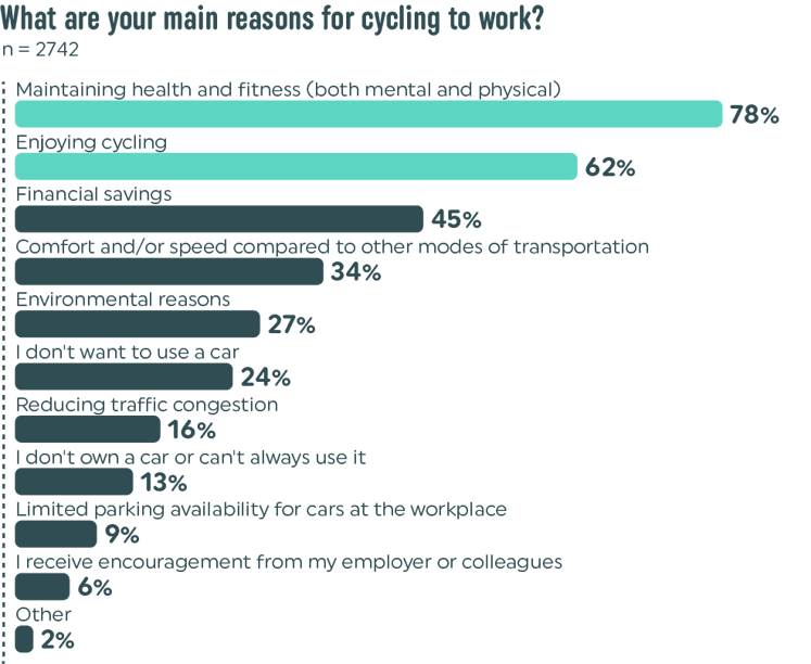 main-reasons-cycling